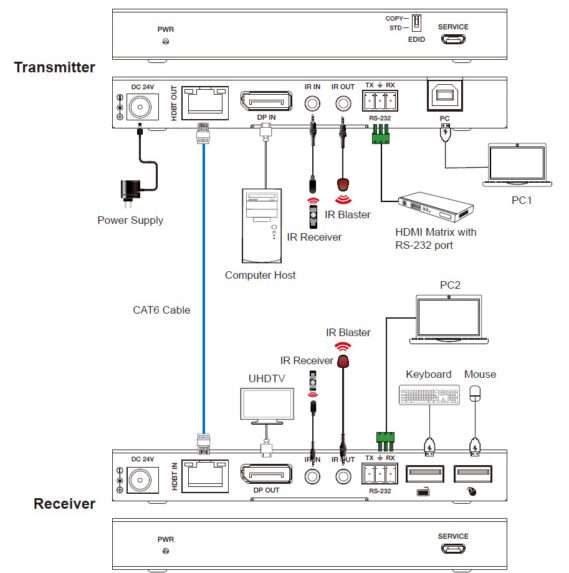 HBT150DPK System Diagram